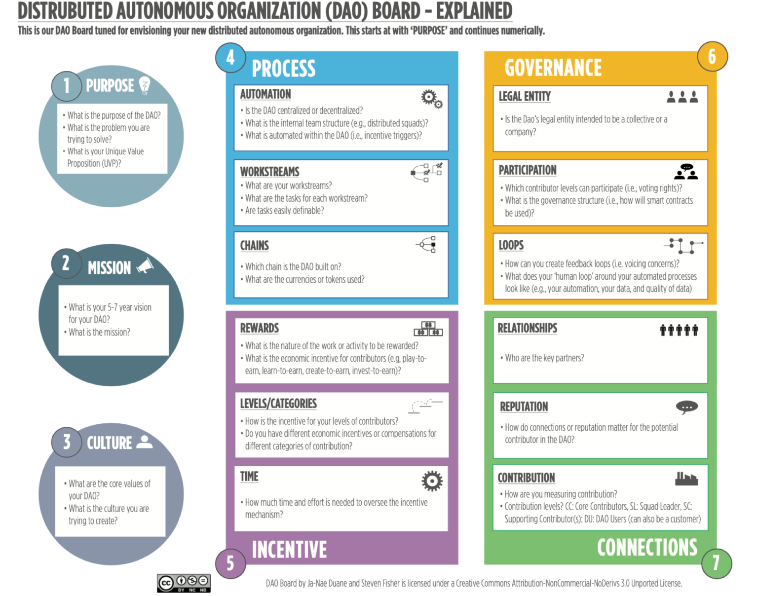 creating-your-distributed-autonomous-organization-introducing-the-dao